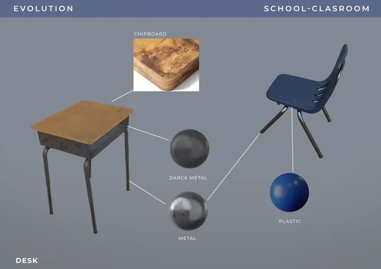 Evolution, colegio, pupitre, desglose
