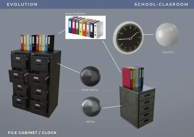 Evolution, colegio, archivador, desglose