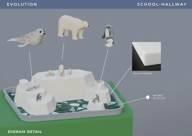 Evolution, colegio, pasillo, diorama