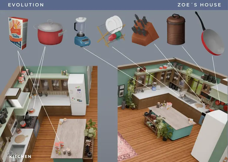 Evolution, casa de zoe, cocina, desglose